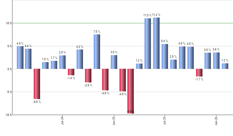 BKLN monthly returns chart