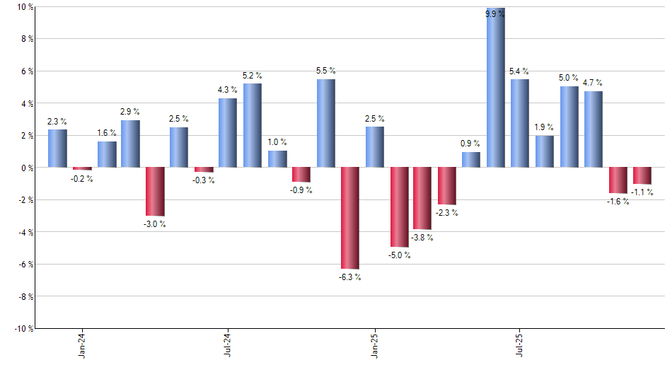 JTEK monthly returns chart
