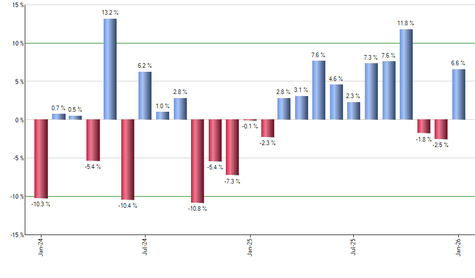 FEPI monthly returns chart