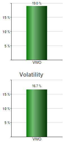 NANR monthly returns chart