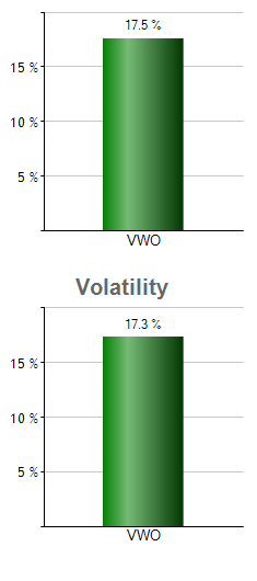 PCEF monthly returns chart