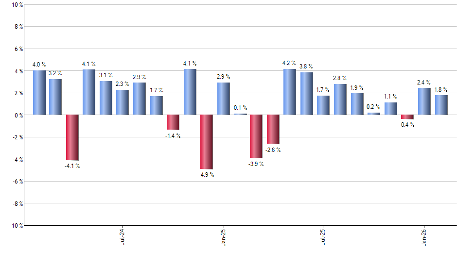 URNM monthly returns chart