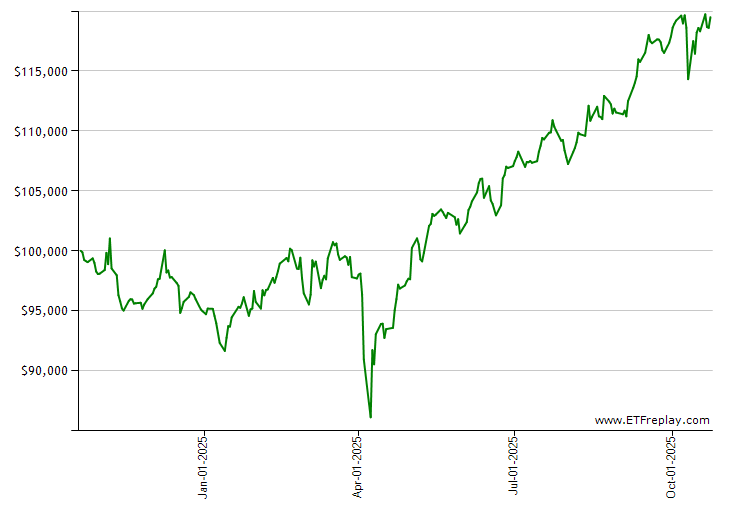 NTAP monthly returns chart