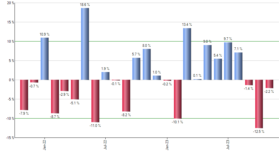 SJNK monthly returns chart