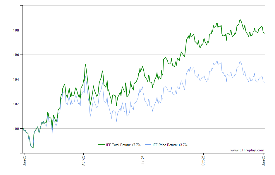 HEFA monthly returns chart