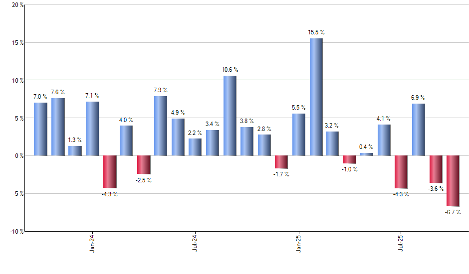 ZSL monthly returns chart