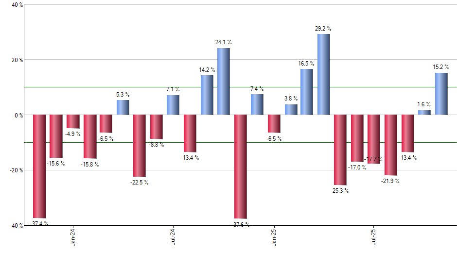 JPIE monthly returns chart