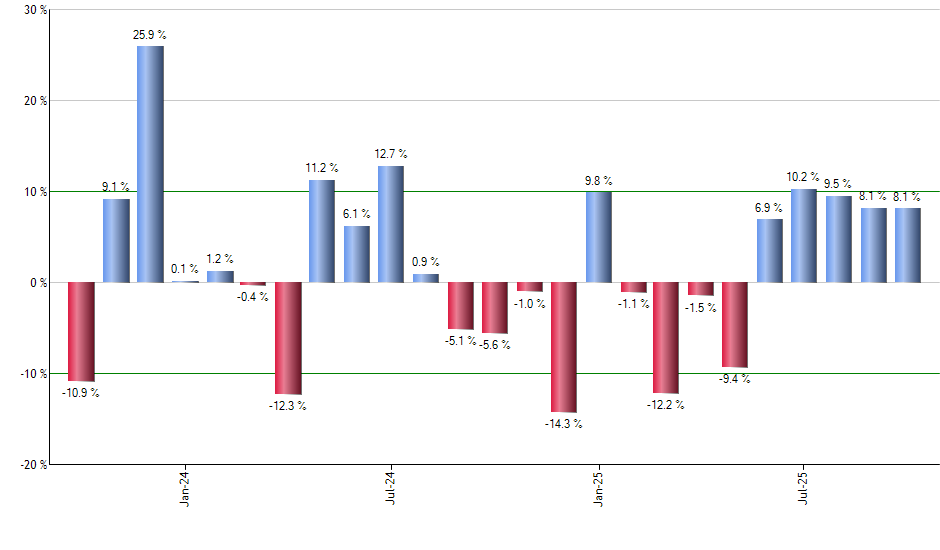 JMOM monthly returns chart