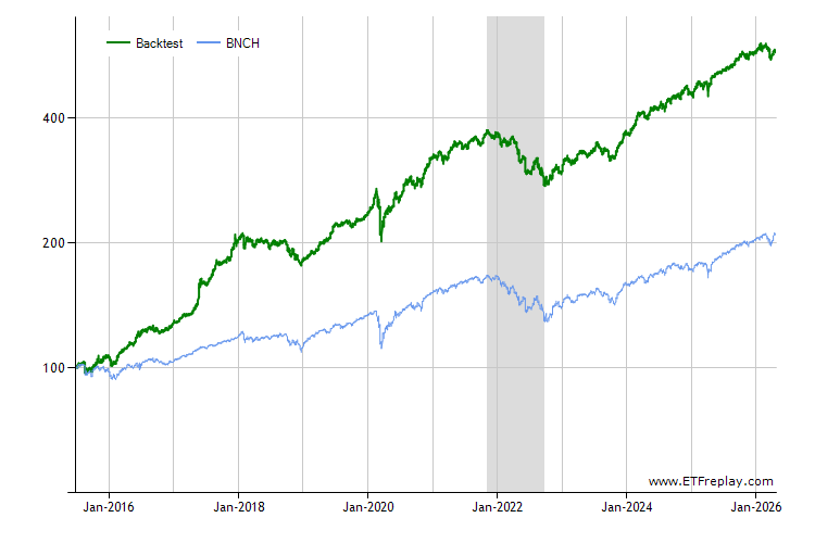 ESGV monthly returns chart