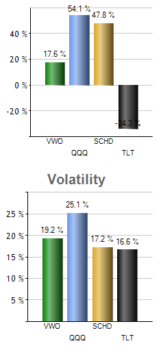 PFFA monthly returns chart