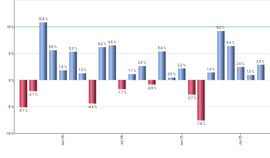 BLOK monthly returns chart