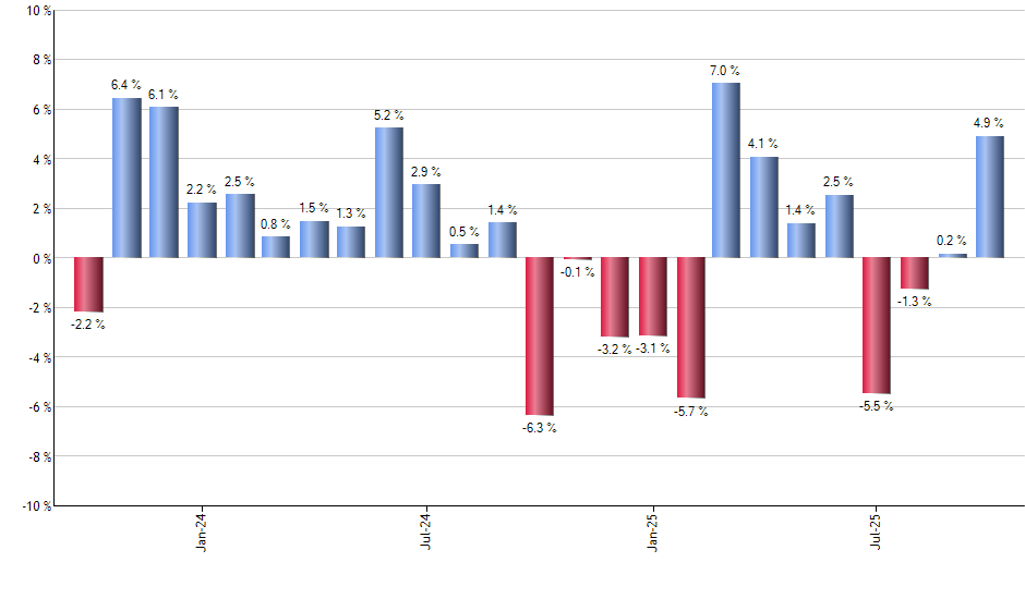 KBE monthly returns chart