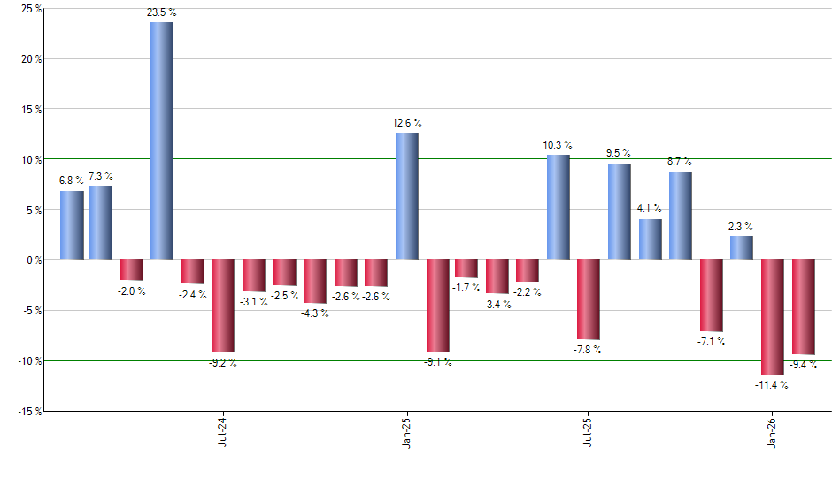 ROM monthly returns chart