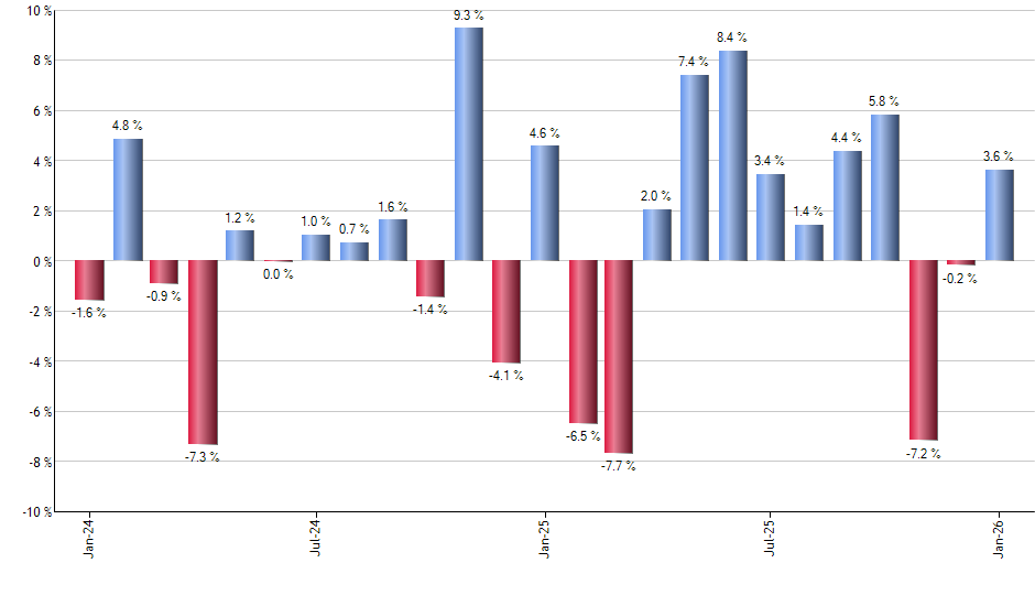 TLH monthly returns chart
