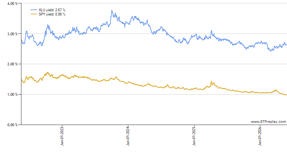 FIDU monthly returns chart