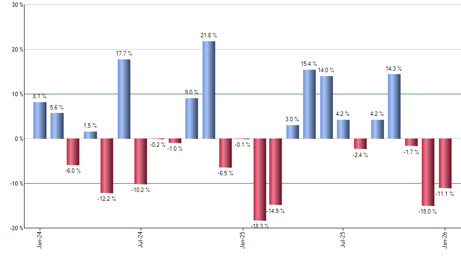 HAL monthly returns chart