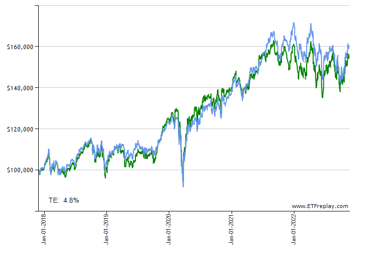 KOL monthly returns chart