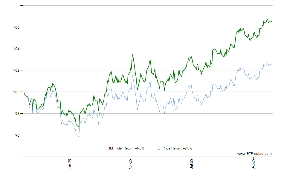 PIO monthly returns chart