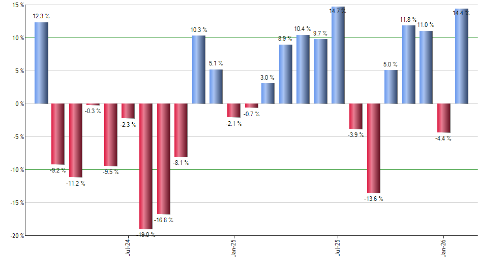TCEHY monthly returns chart