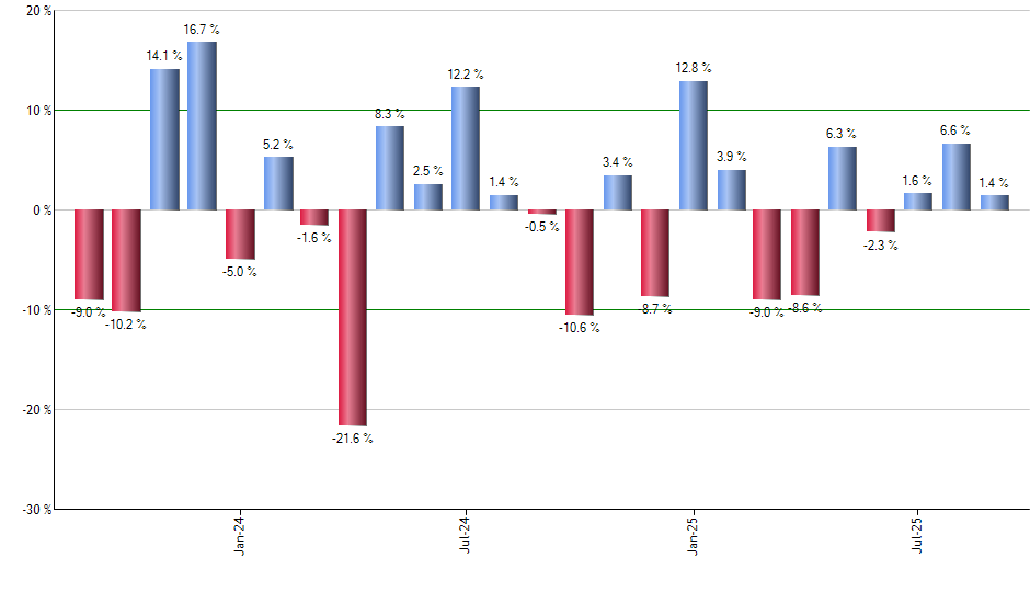 CPER monthly returns chart