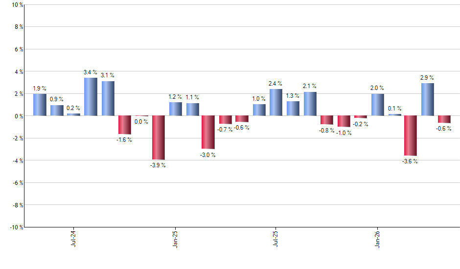 LMBS monthly returns chart