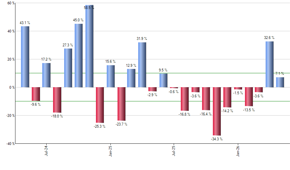 ITM monthly returns chart