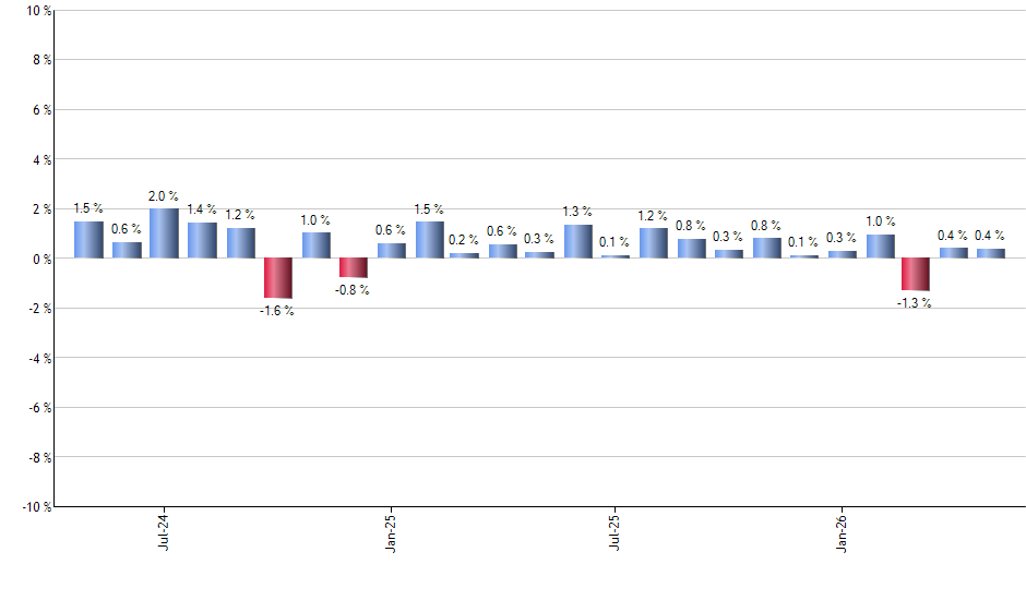 KKR monthly returns chart