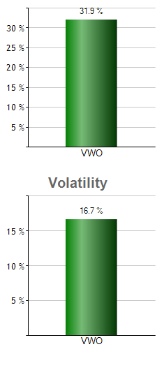 FXE monthly returns chart