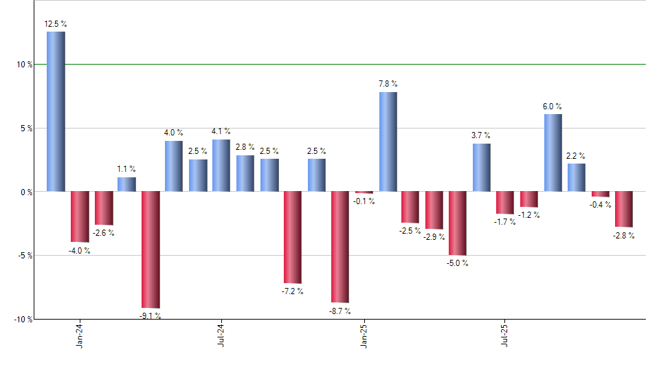 EMCB monthly returns chart