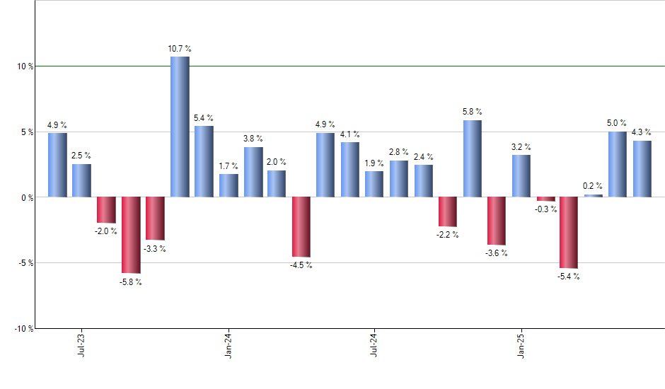 EBND monthly returns chart
