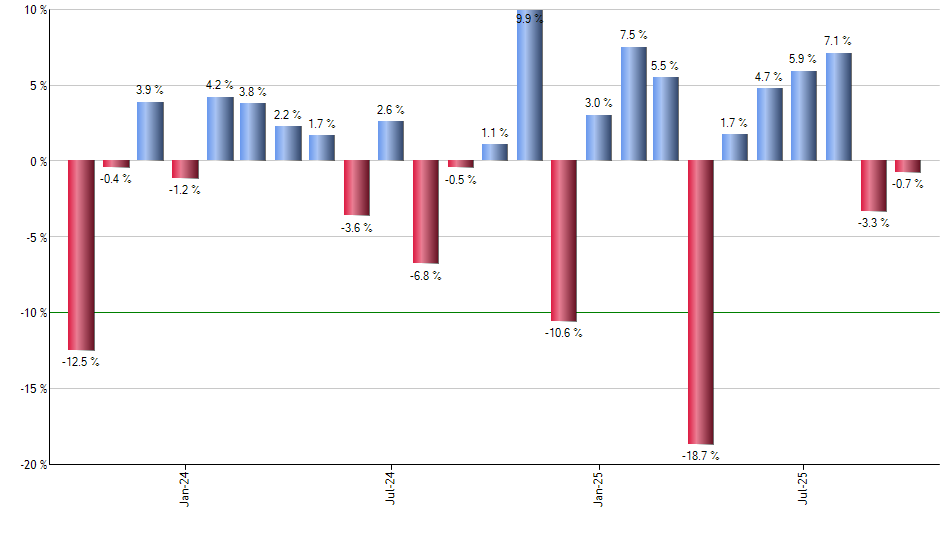 JEPQ monthly returns chart
