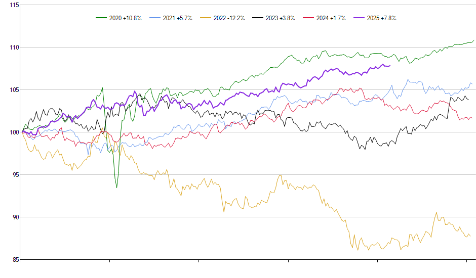 EPU monthly returns chart