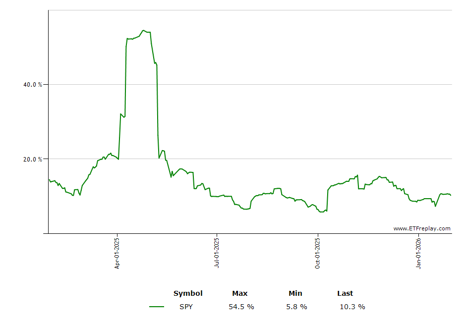 GCC monthly returns chart