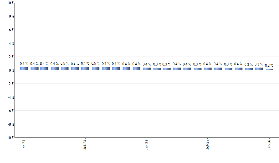 ITM monthly returns chart