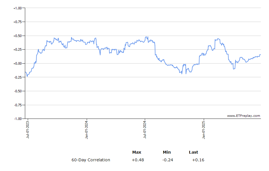 EIDO monthly returns chart