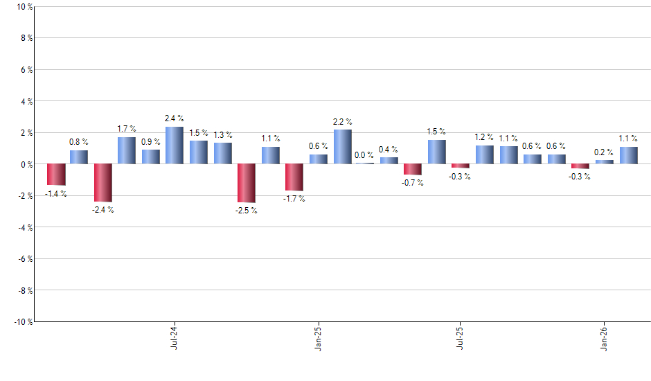 AAXJ monthly returns chart