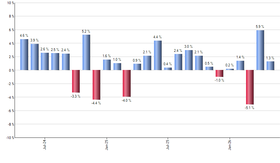EWJ monthly returns chart