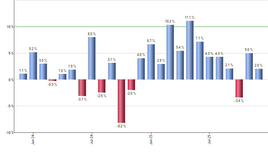 GRNY monthly returns chart