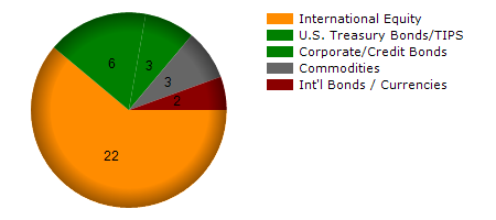 CGGR monthly returns chart