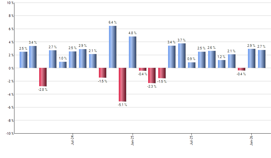 KBA monthly returns chart