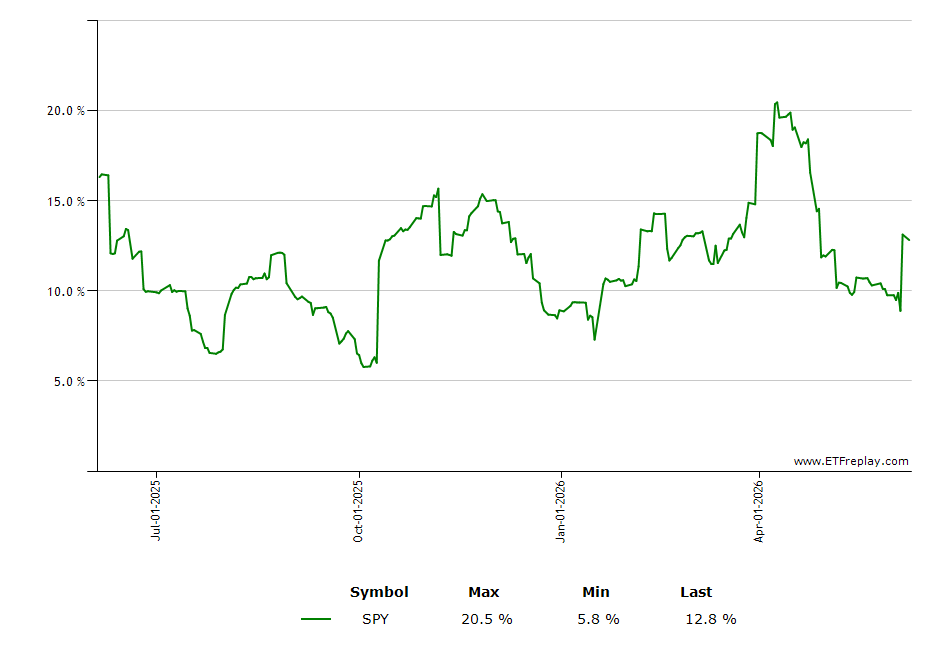 FTGS monthly returns chart