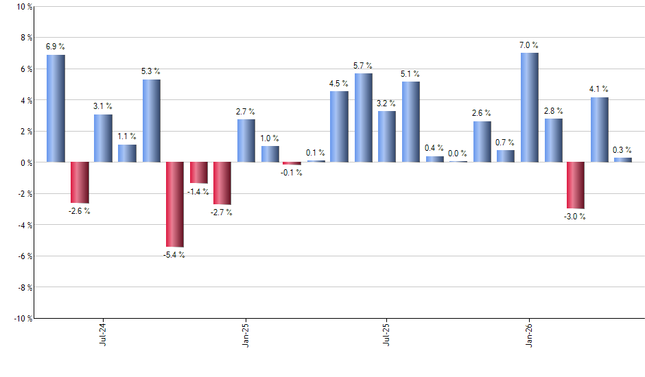 BFAP monthly returns chart