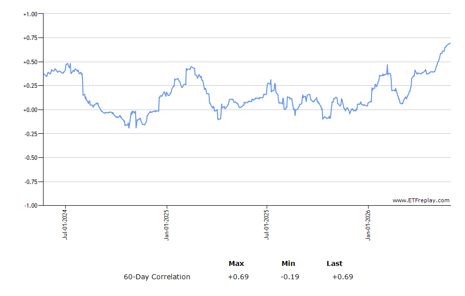 CCI monthly returns chart