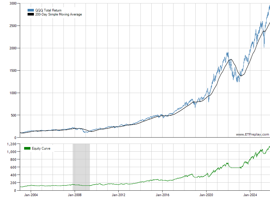 WOOD monthly returns chart