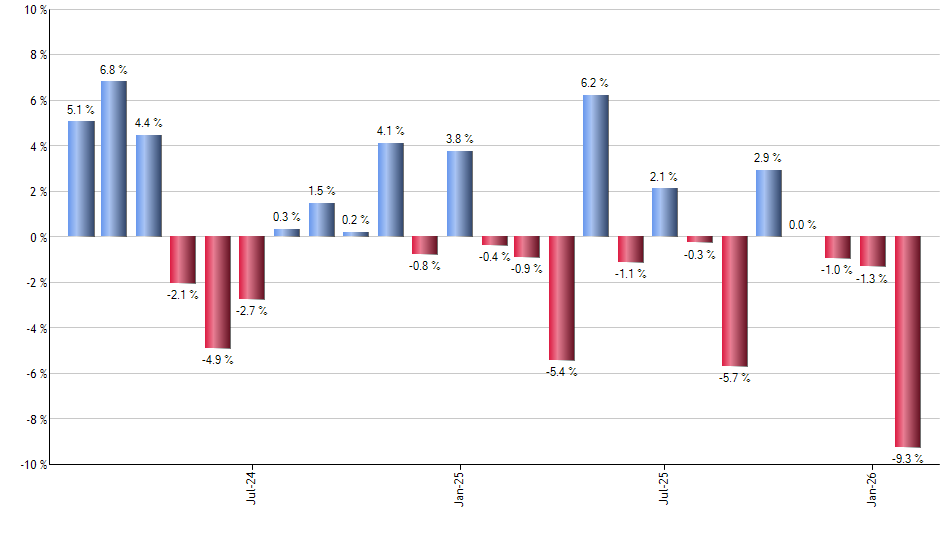 HEFA monthly returns chart