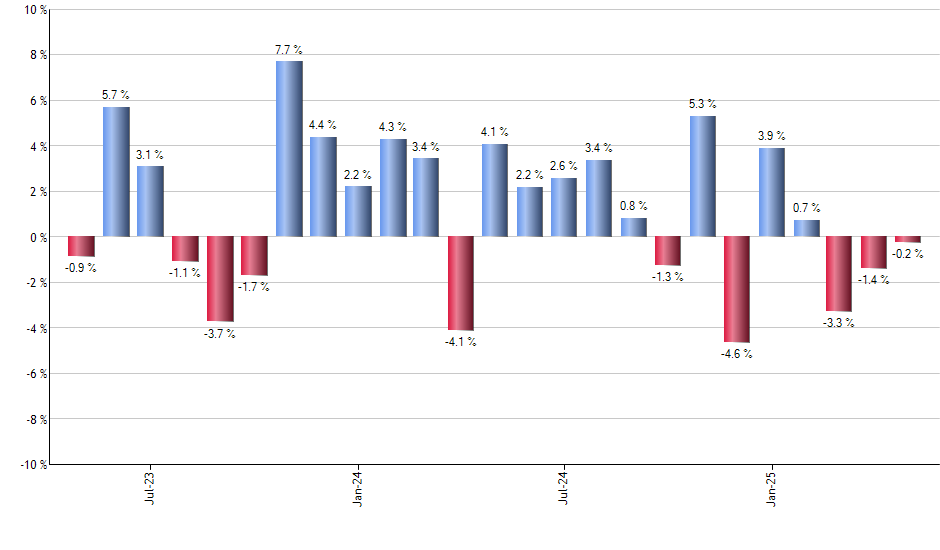 CSHI monthly returns chart