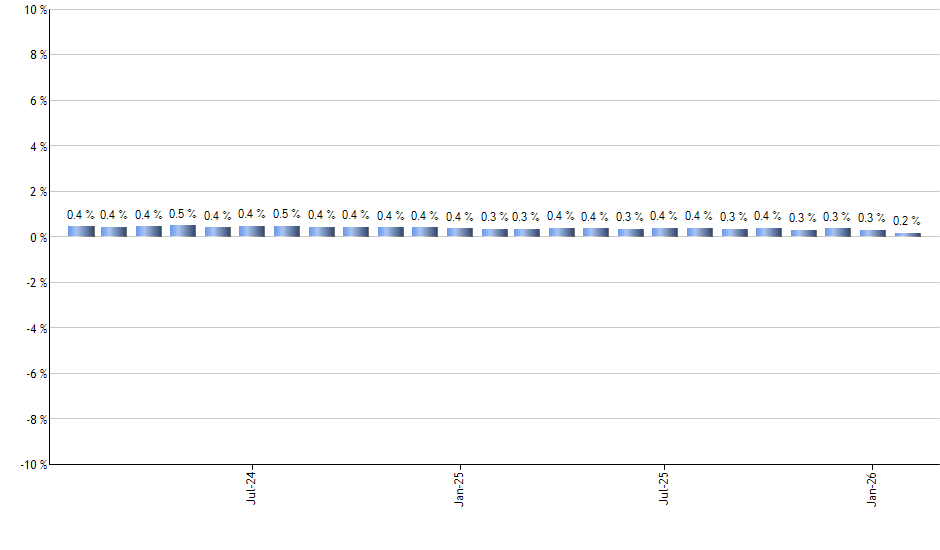 JSMD monthly returns chart