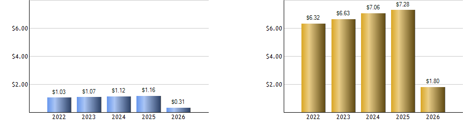 LYB monthly returns chart