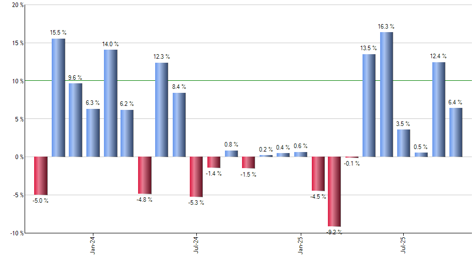 COPX monthly returns chart