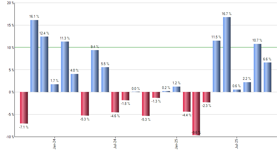 KWEB monthly returns chart